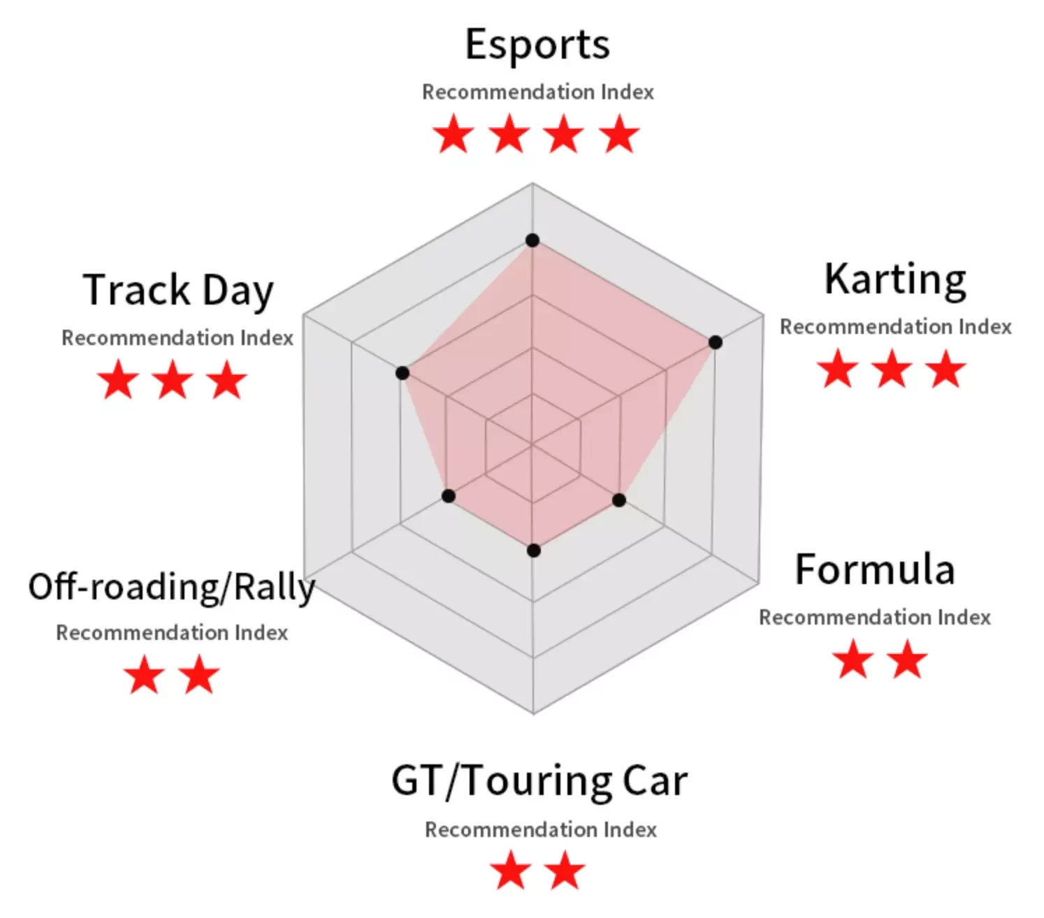 indice di consilio guanti sim racing