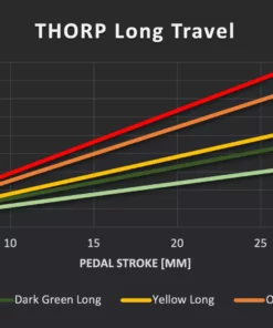 Kit elastomeri THORP long travel
