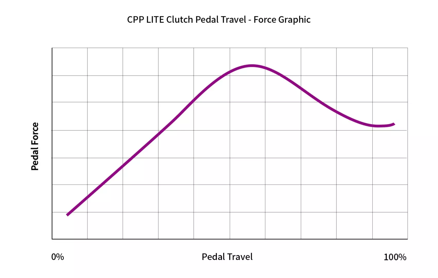 Conspit CPP Lite Grafico pedali