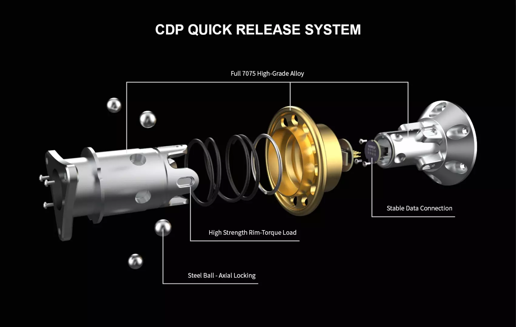 Conspit MAX01 Quick Release