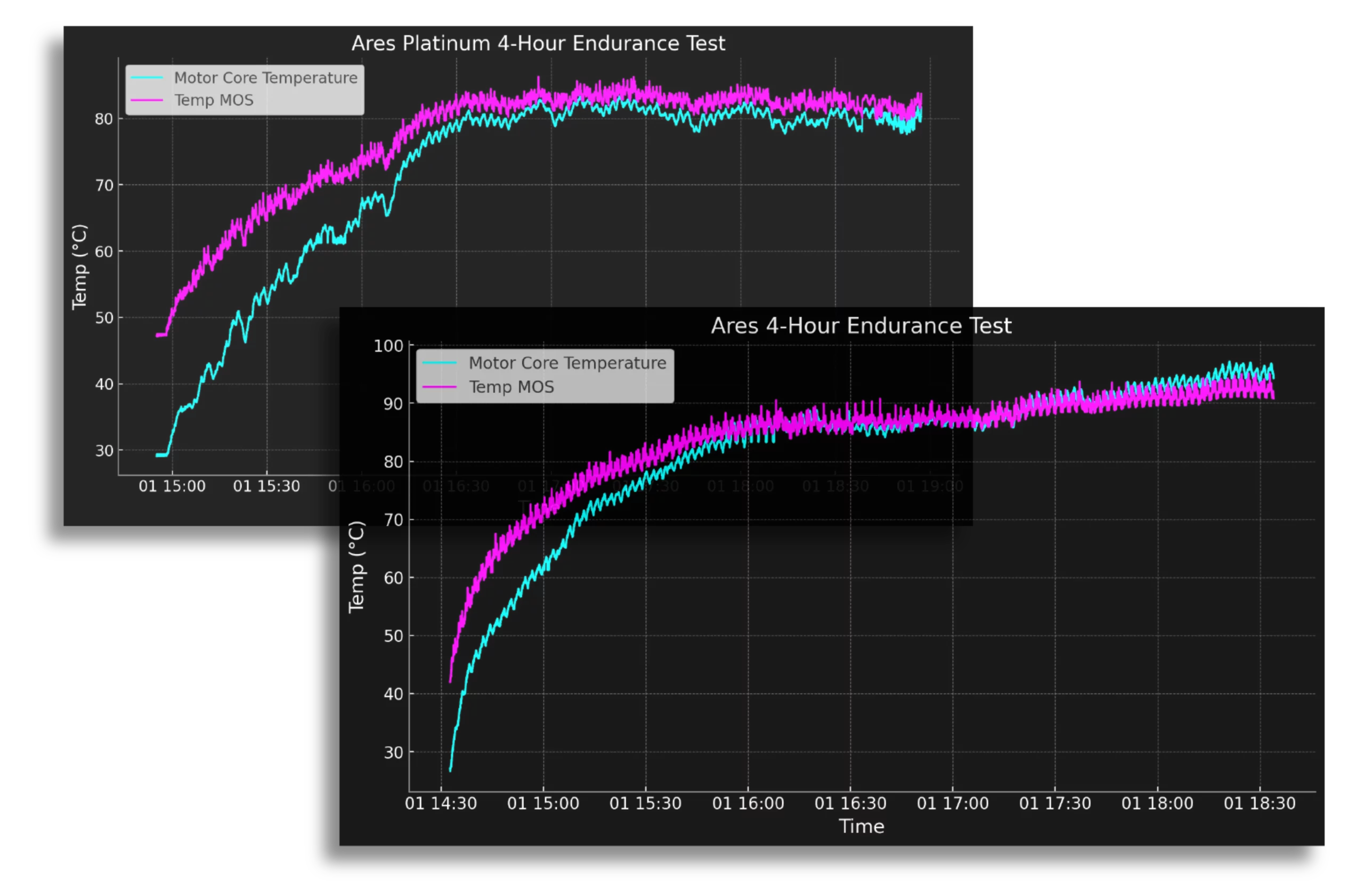 Serie Ares Gestione della Temperatura