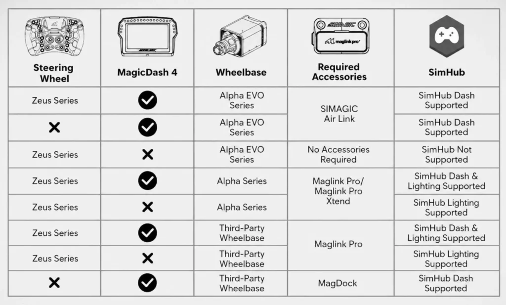 Simagic Zeus connectivity table